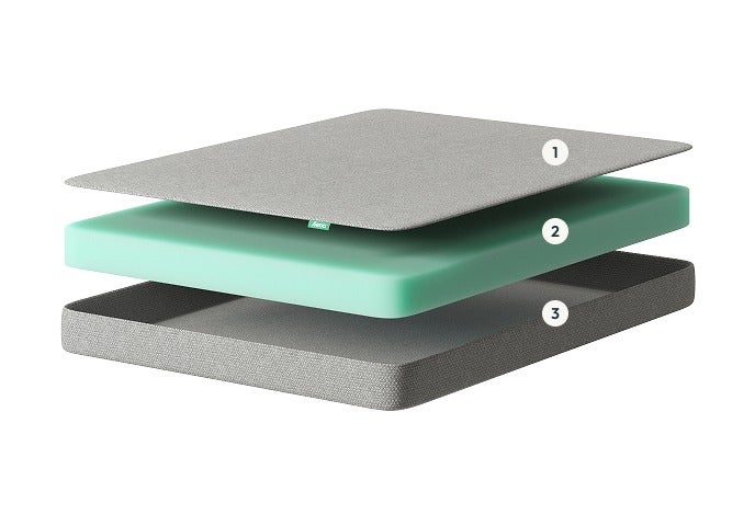 Shop Memory Foam Mattress Online | Bed Frames | Bedding