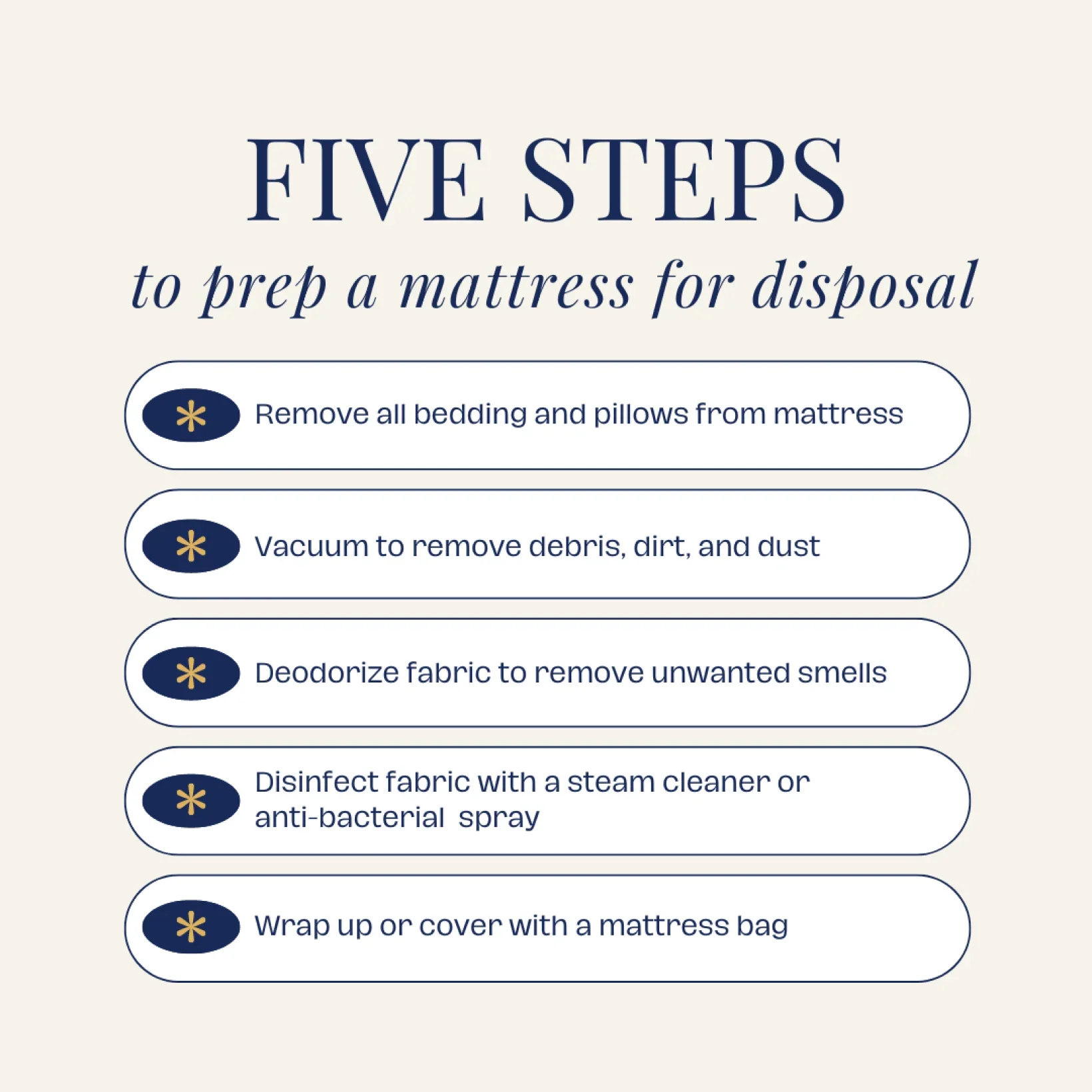https://media.residenthome.com/contentful/dreamcloud/wp-migration/How-to-Prep-a-Mattress-For-Disposal-five-step.webp?w=1640&h=1640