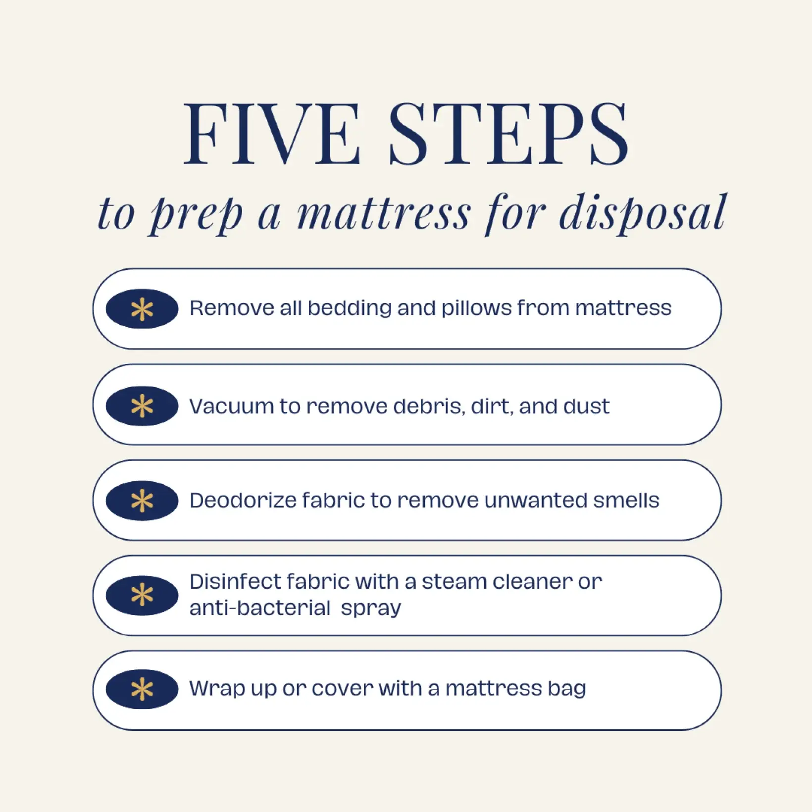 https://media.residenthome.com/contentful/dreamcloud/wp-migration/How-to-Prep-a-Mattress-For-Disposal-five-step.webp?w=1640&h=1640