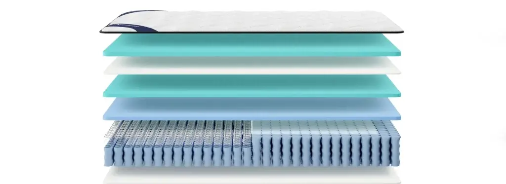 https://media.residenthome.com/contentful/dreamcloud/wp-migration/Nectar_5.0_Classic_Foam_Layered-1024x373.webp?w=1024&h=373