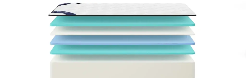 https://media.residenthome.com/contentful/dreamcloud/wp-migration/dreamcloud_5.0_Classic_Foam_Layered-1024x327.webp?w=1024&h=327