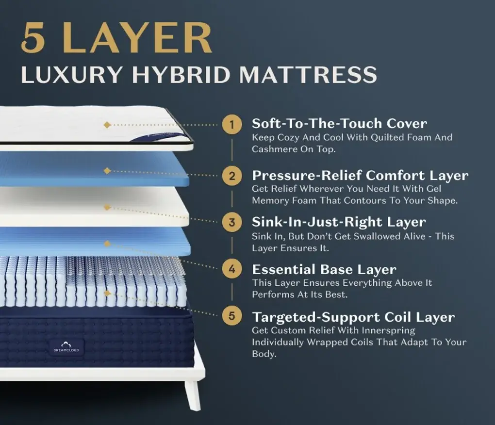 How Thick is a Dreamcloud Mattress: Ultimate Comfort Revealed