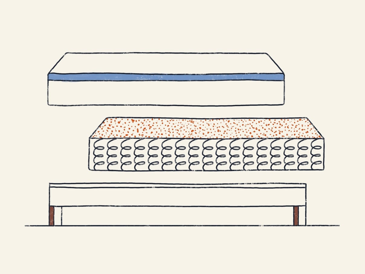 Illustration of What Does a Box Spring Do?