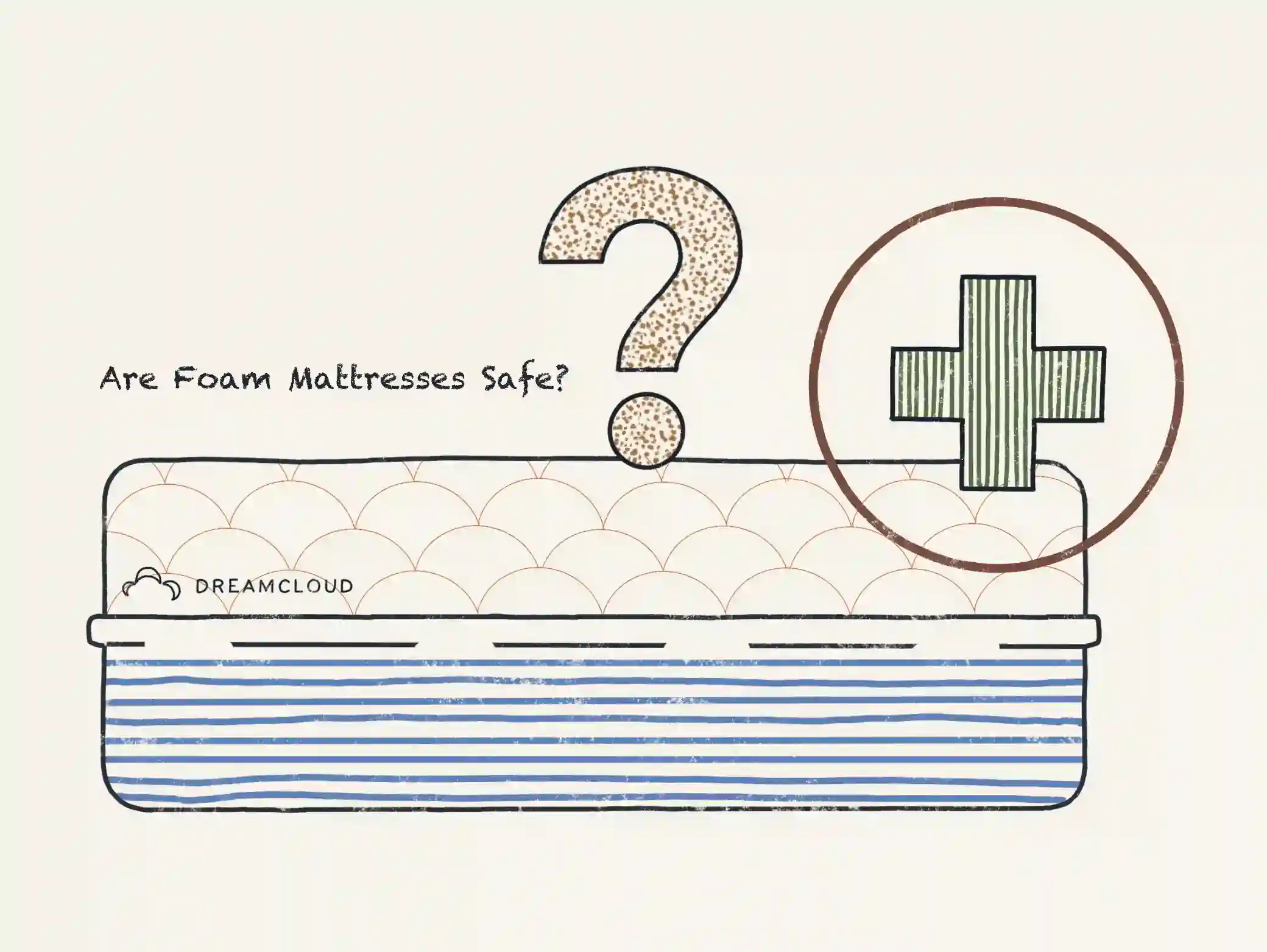 https://media.residenthome.com/contentful/dreamcloud/wp-migration/xxx-are-foam-mattresses-safe.webp?w=2080&h=1563