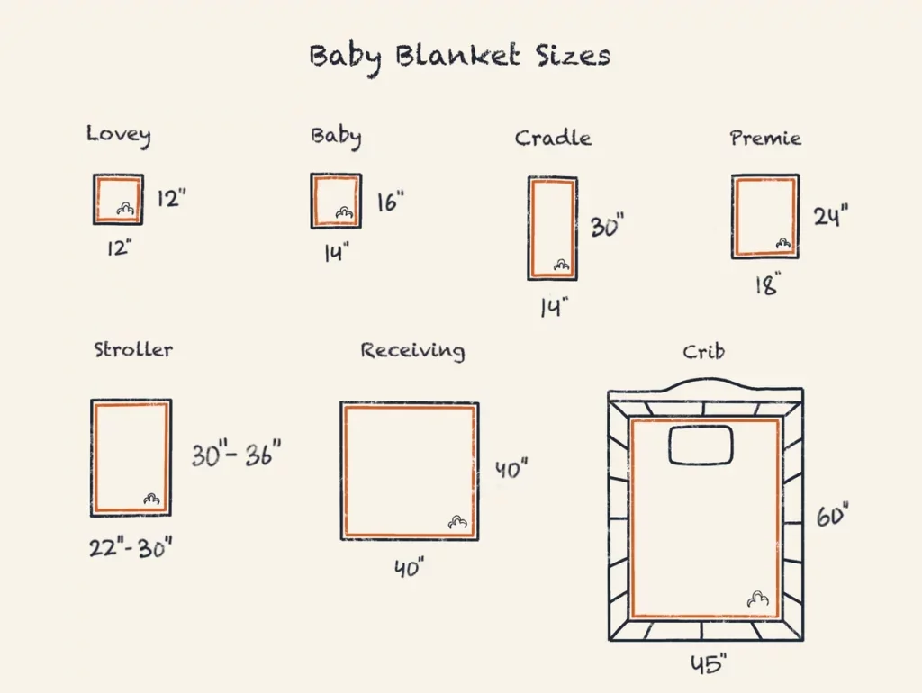 https://media.residenthome.com/contentful/dreamcloud/wp-migration/xxx-baby-blanket-sizes-1024x770.webp?w=1024&h=770