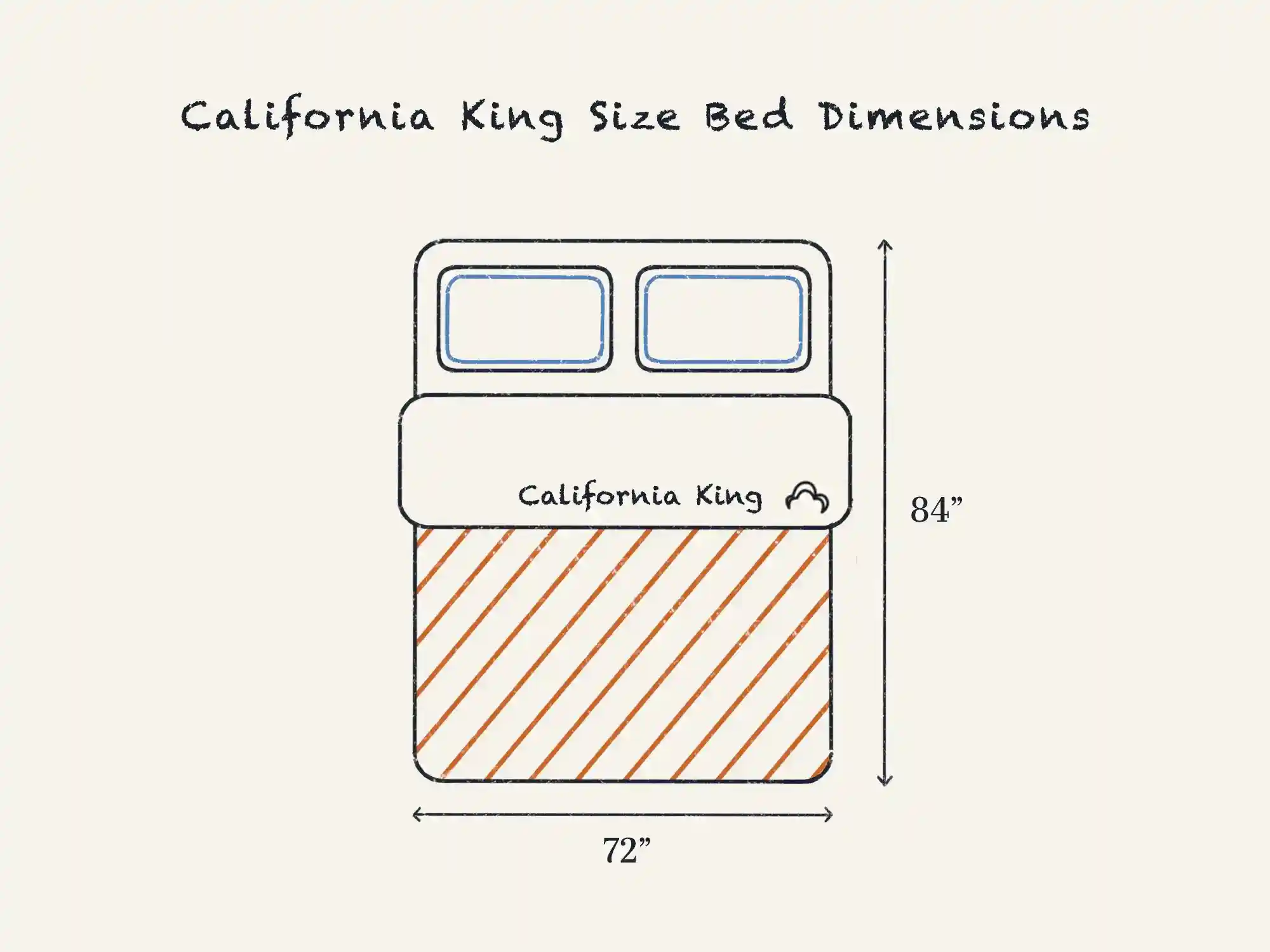 https://media.residenthome.com/contentful/dreamcloud/wp-migration/xxx-california-king-size-bed-dimensions.webp?w=2000&h=1500