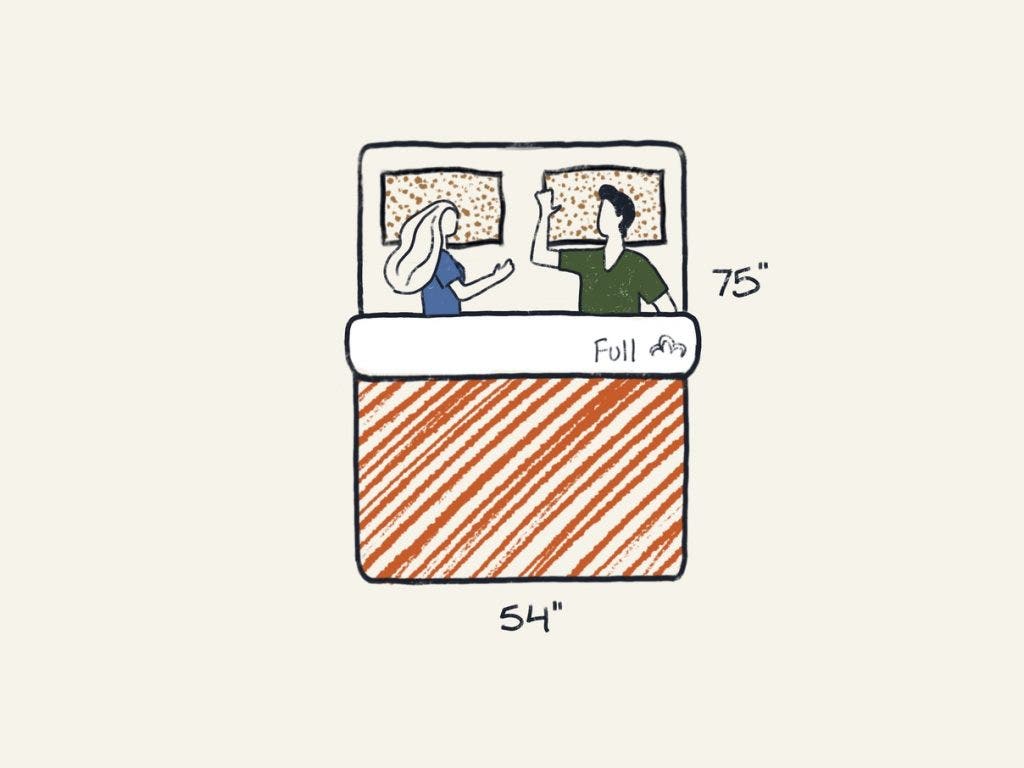 https://media.residenthome.com/contentful/dreamcloud/wp-migration/xxx-can-two-adults-sleep-on-a-full-mattress-comparison-illustration-1024x768.jpg?w=1024&h=768