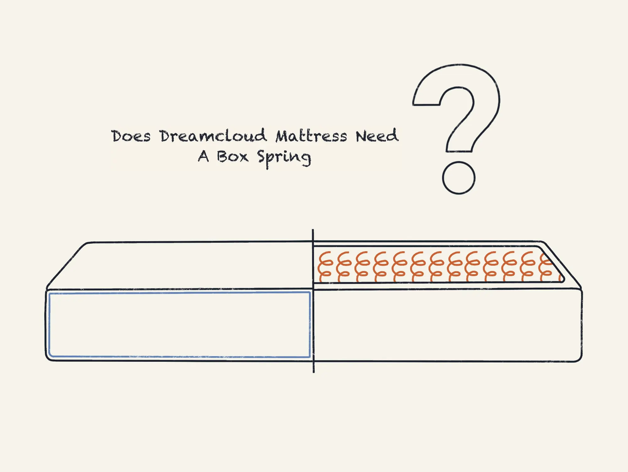 https://media.residenthome.com/contentful/dreamcloud/wp-migration/xxx-does-dreamcloud-mattress-need-a-box-spring.webp?w=2000&h=1503