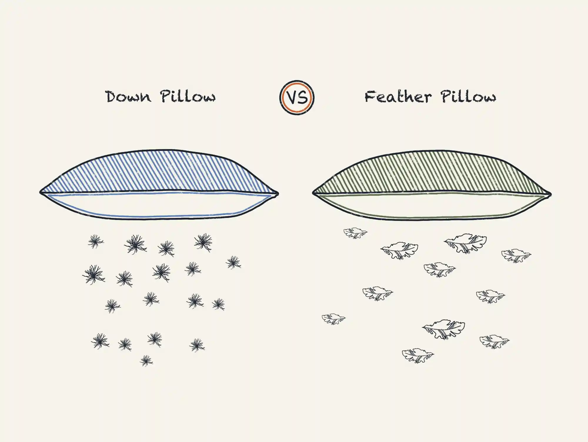 https://media.residenthome.com/contentful/dreamcloud/wp-migration/xxx-down-pillow-vs-feather-pillow.webp?w=2000&h=1503