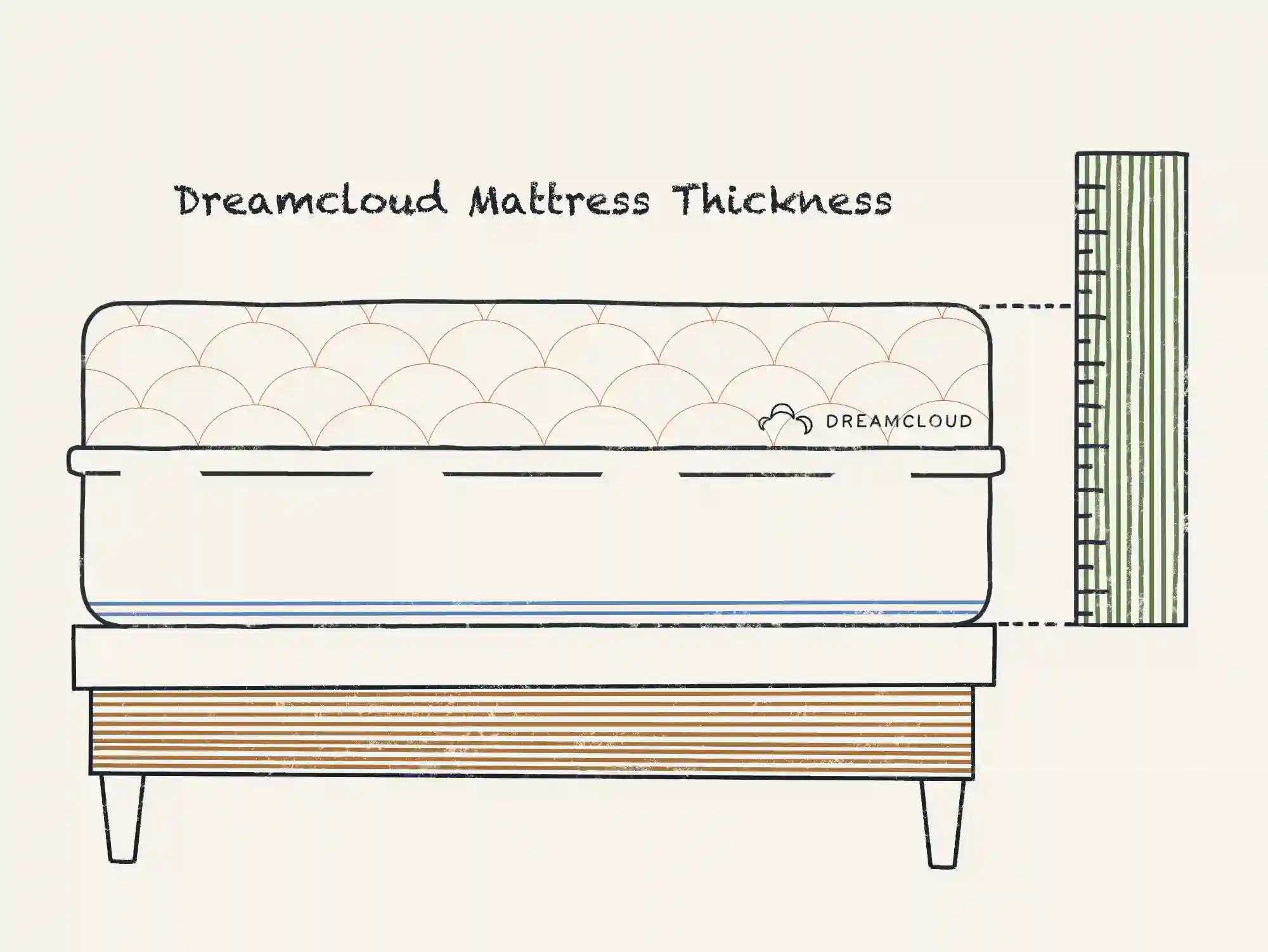 https://media.residenthome.com/contentful/dreamcloud/wp-migration/xxx-dreamcloud-mattress-thickness.webp?w=2000&h=1503