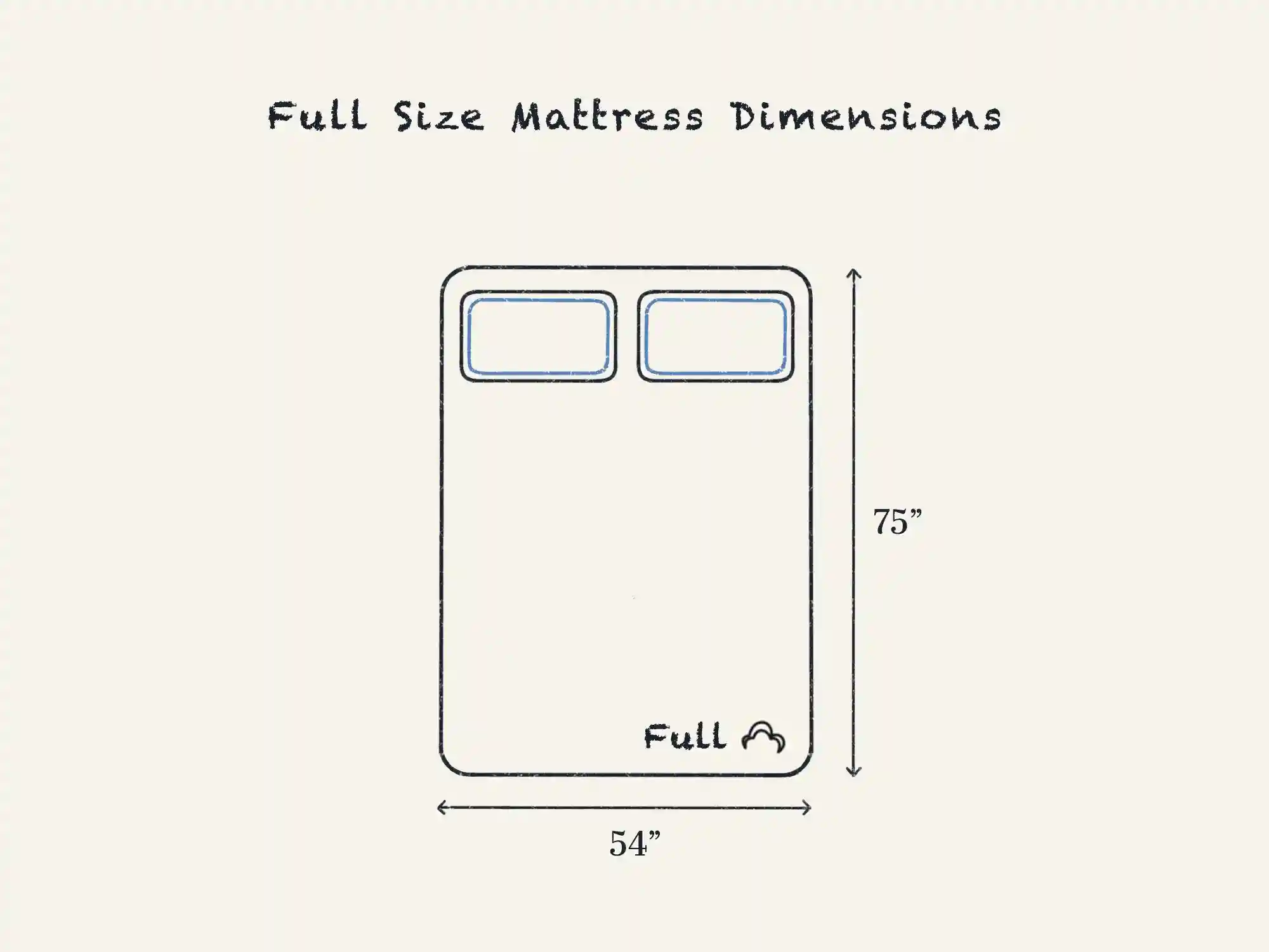 https://media.residenthome.com/contentful/dreamcloud/wp-migration/xxx-full-size-mattress-dimensions.webp?w=2000&h=1500