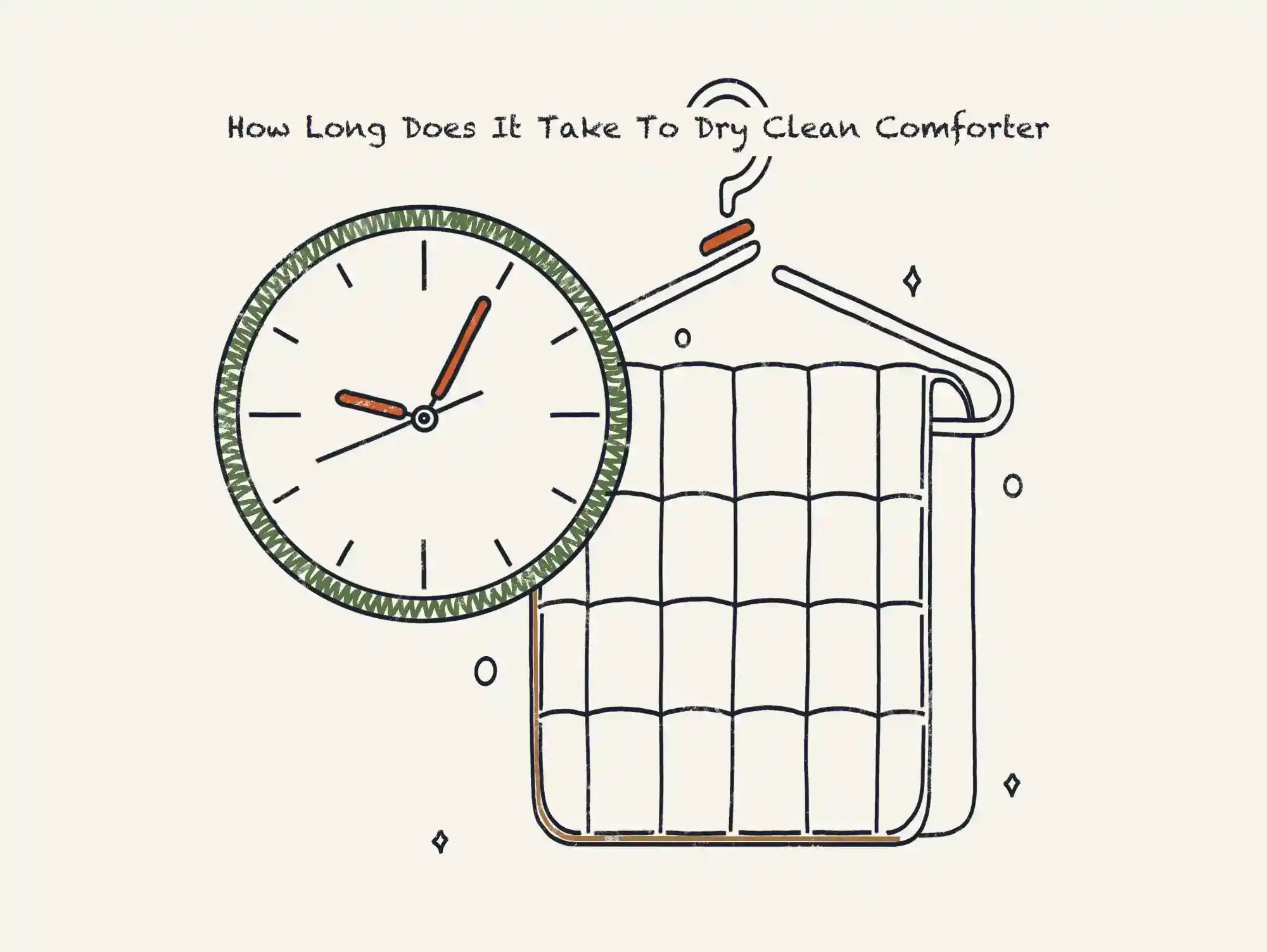 https://media.residenthome.com/contentful/dreamcloud/wp-migration/xxx-how-long-does-it-take-to-dry-clean-comforter.webp?w=2000&h=1503