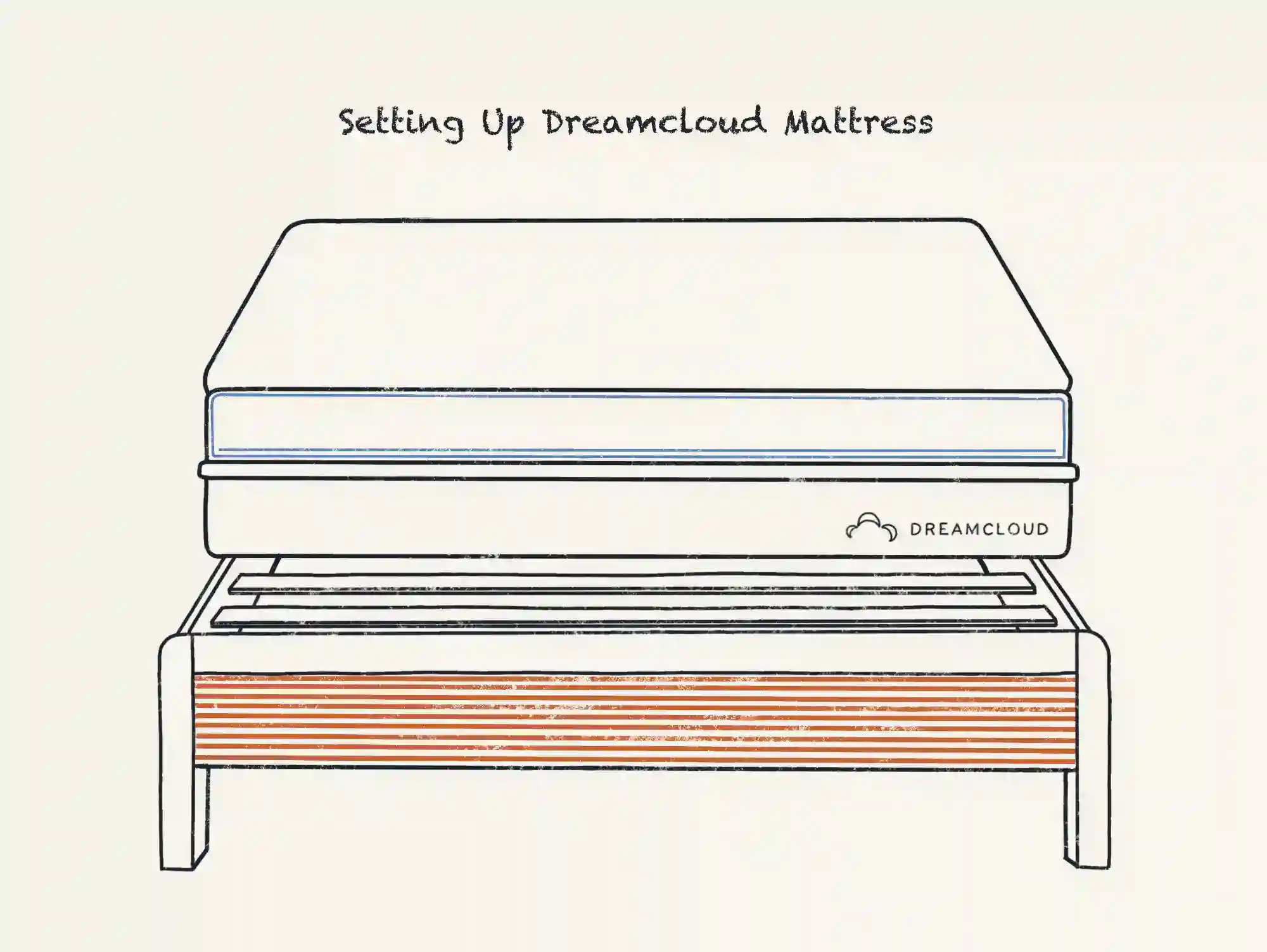 https://media.residenthome.com/contentful/dreamcloud/wp-migration/xxx-how-to-set-up-a-dreamcloud-mattress.webp?w=2000&h=1503