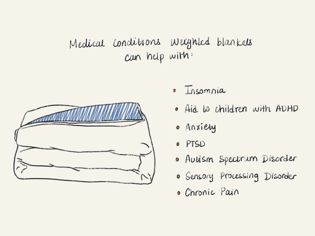 https://media.residenthome.com/contentful/dreamcloud/wp-migration/xxx-how-weighted-blankets-work-for-different-health-issues-1024x768.jpg?w=1024&h=768