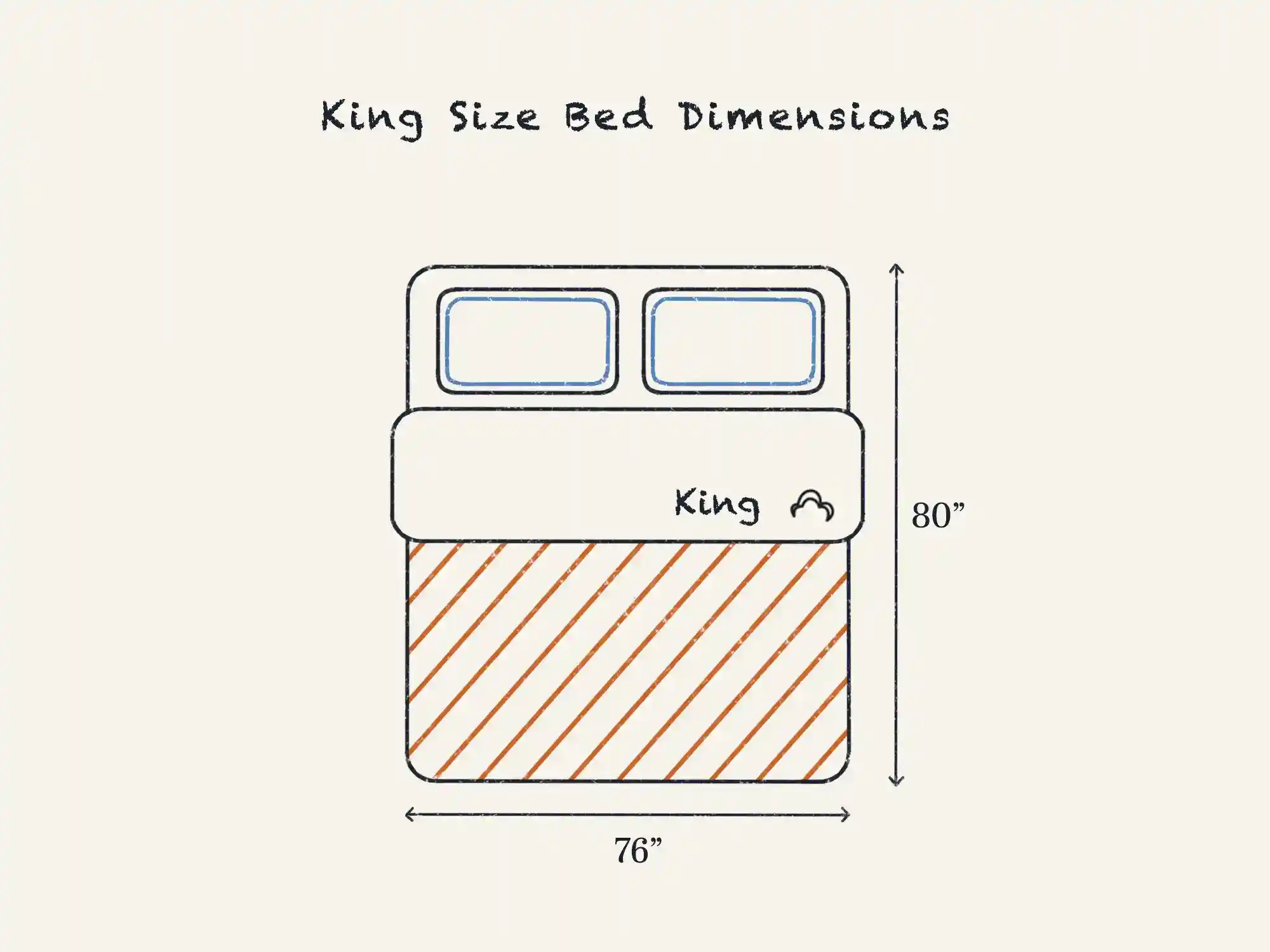 https://media.residenthome.com/contentful/dreamcloud/wp-migration/xxx-king-size-bed-dimensions.webp?w=2000&h=1500