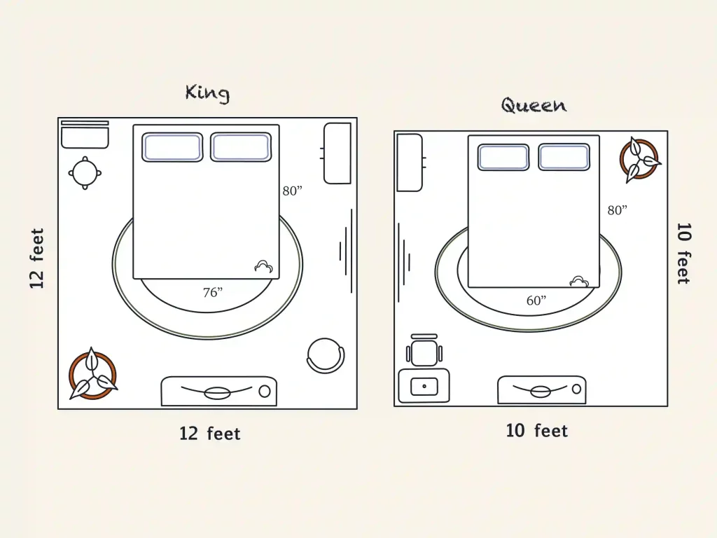 https://media.residenthome.com/contentful/dreamcloud/wp-migration/xxx-king-vs-queen-mattress-room-size-layout-illustration-1024x768.webp?w=1024&h=768