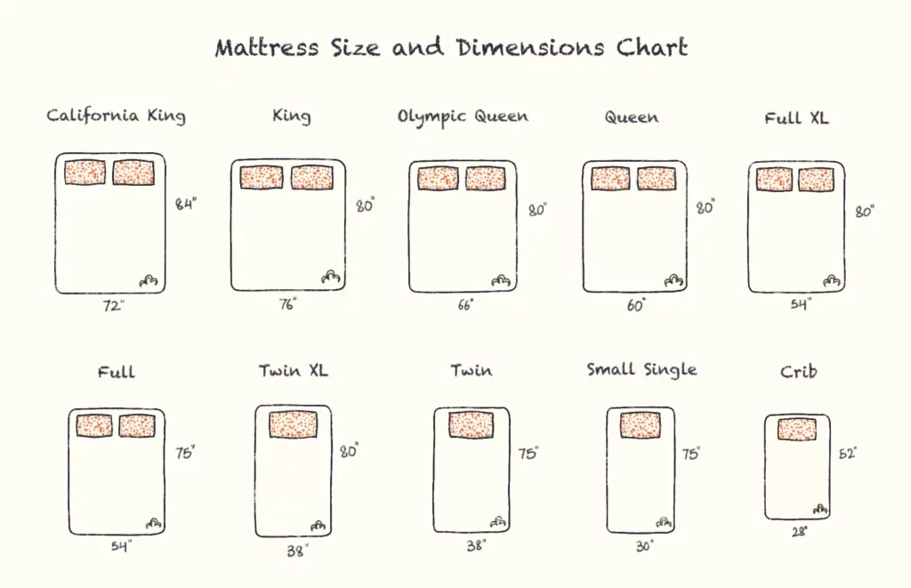 https://media.residenthome.com/contentful/dreamcloud/wp-migration/xxx-mattress-foundation-sizes-and-dimensions-chart-1024x661.webp?w=1024&h=661