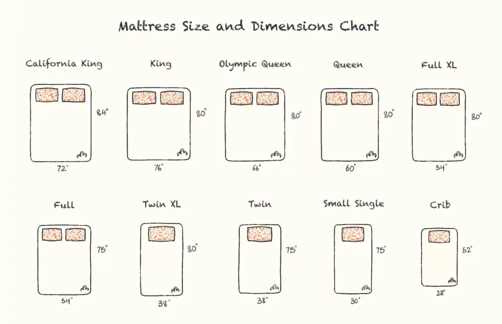 https://media.residenthome.com/contentful/dreamcloud/wp-migration/xxx-mattress-foundation-sizes-and-dimensions-chart-1024x661.webp?w=1024&h=661