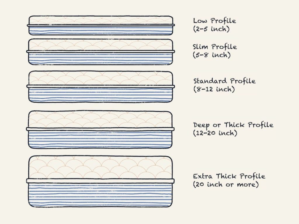 https://media.residenthome.com/contentful/dreamcloud/wp-migration/xxx-mattress-thickness-breakdown-1024x768.jpg?w=1024&h=768