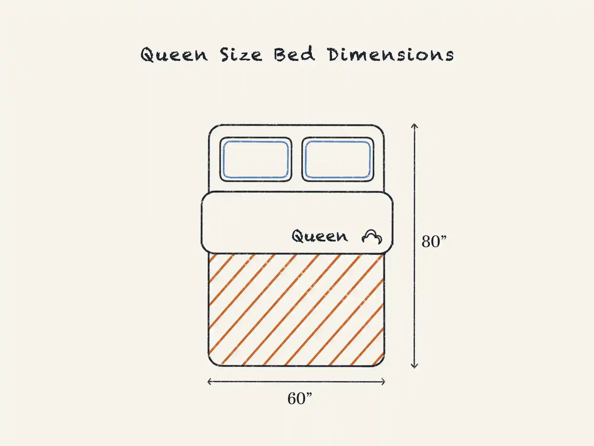 https://media.residenthome.com/contentful/dreamcloud/wp-migration/xxx-queen-bed-dimensions.webp?w=2000&h=1500
