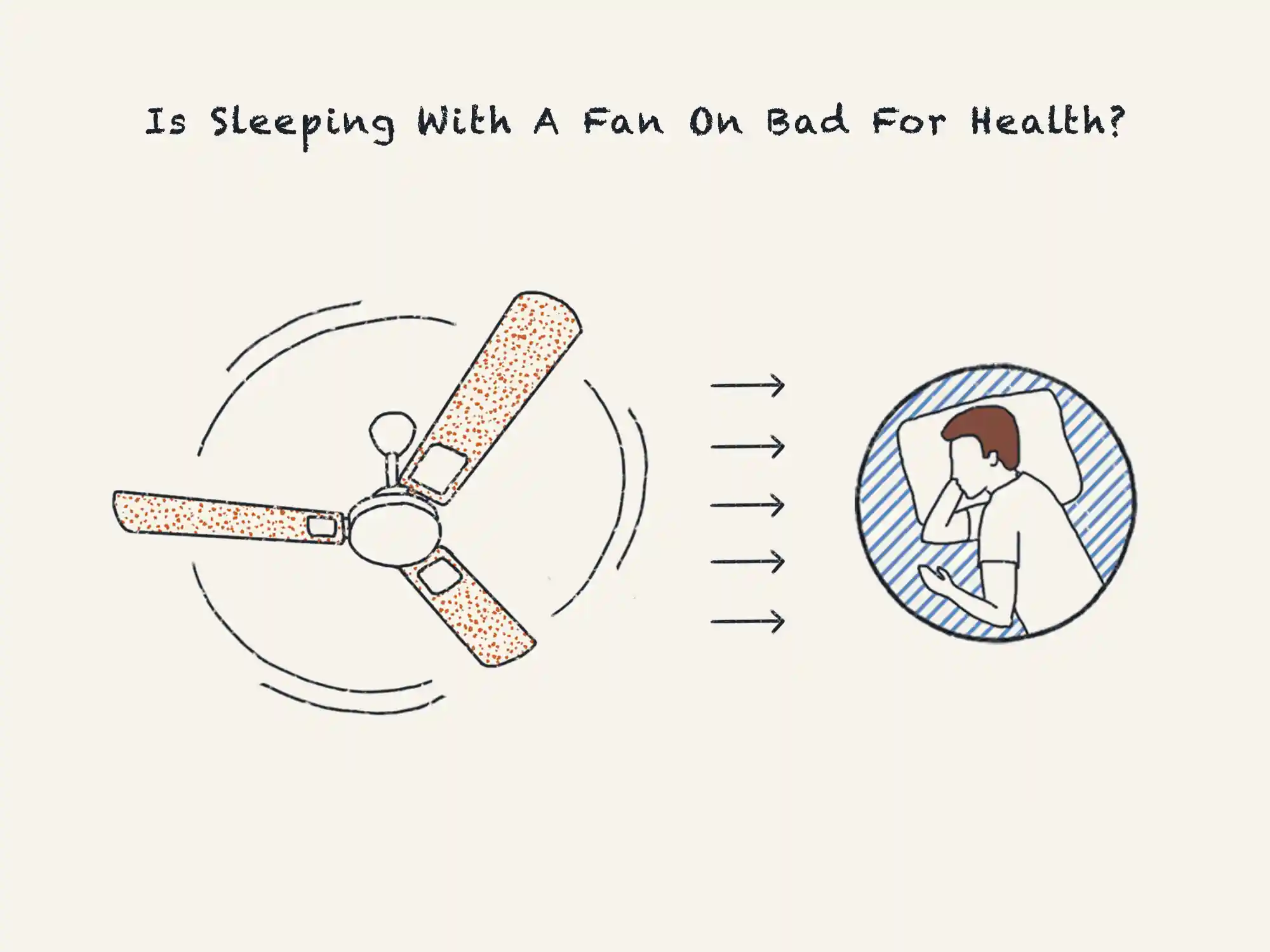 https://media.residenthome.com/contentful/dreamcloud/wp-migration/xxx-sleeping-with-a-fan-on-bad-for-health-1-1.webp?w=2000&h=1500