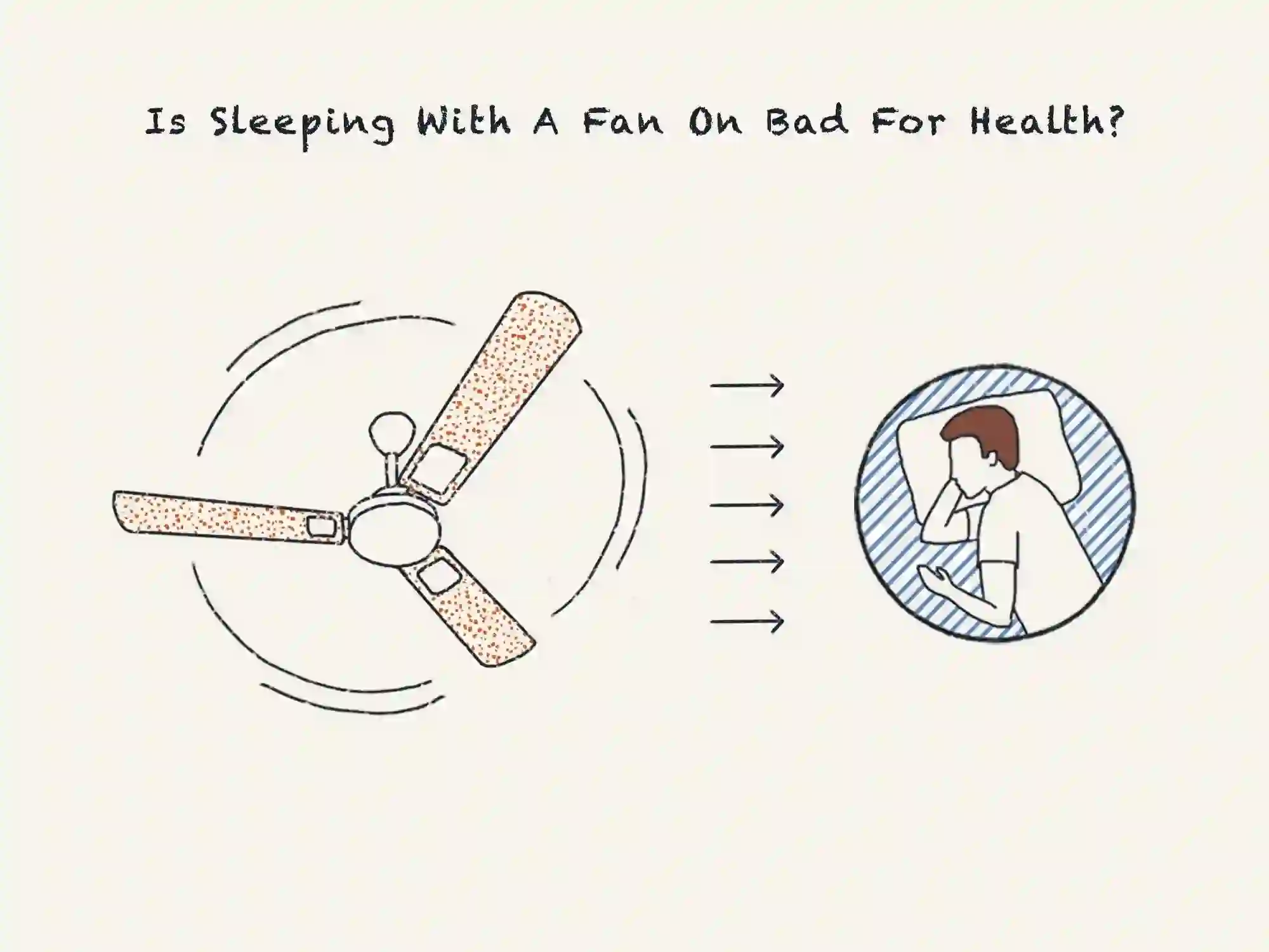 https://media.residenthome.com/contentful/dreamcloud/wp-migration/xxx-sleeping-with-a-fan-on-bad-for-health-1-1.webp?w=2000&h=1500