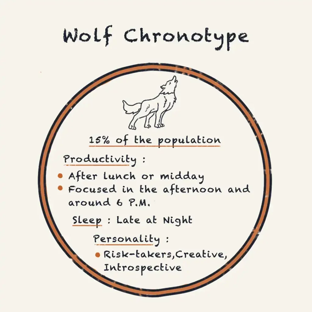 https://media.residenthome.com/contentful/dreamcloud/wp-migration/xxx-wolf-chronotype-1024x1024.webp?w=1024&h=1024