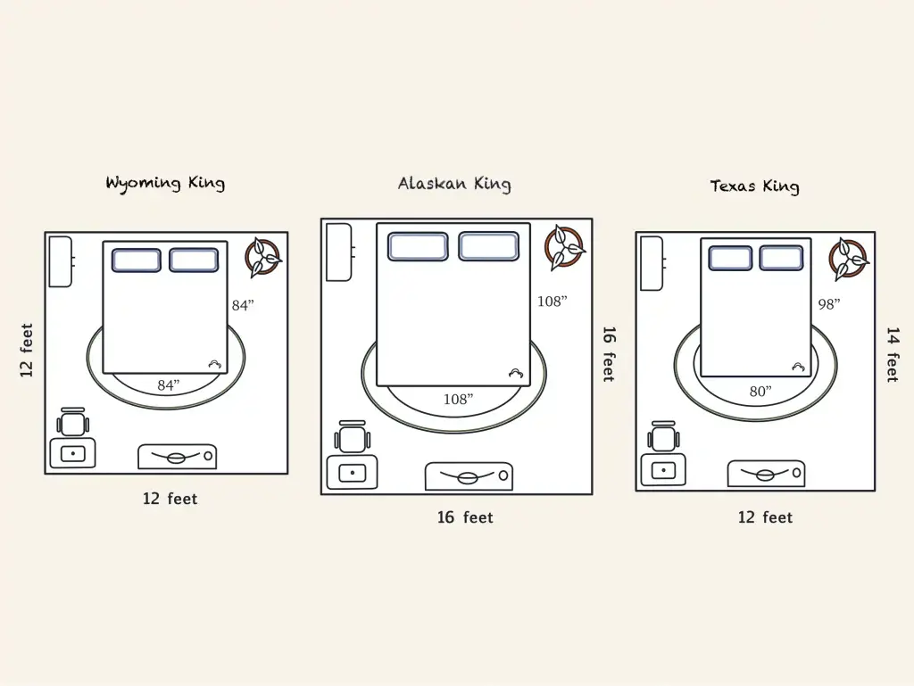 https://media.residenthome.com/contentful/dreamcloud/wp-migration/xxx-wyoming-king-vs-alaskan-king-vs-texas-king-mattress-room-size-layout-illustration-1024x769.webp?w=1024&h=769