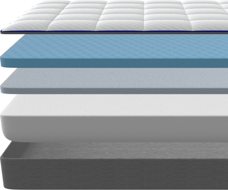 https://media.residenthome.com/contentful/wp-migration/Mattress-Layers-768x639.webp?w=768&h=639