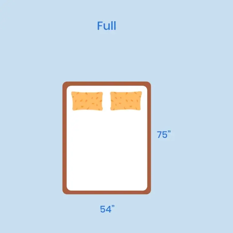https://media.residenthome.com/contentful/wp-migration/full-size-mattress-dimensions-illustration-768x768.webp?w=768&h=768