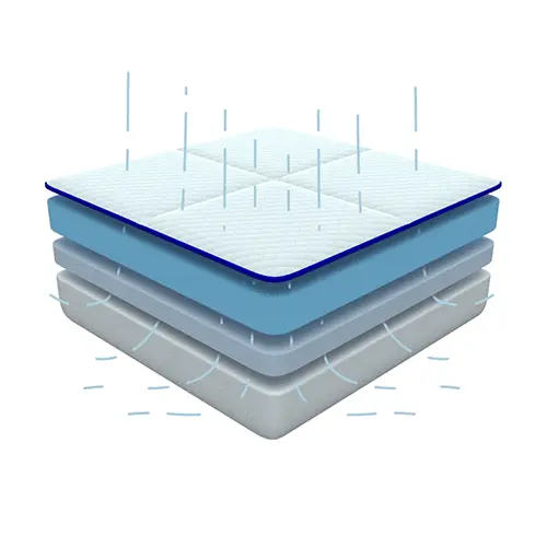 https://media.residenthome.com/contentful/wp-migration/nectar-cooling-mattress.webp?w=500&h=500