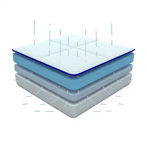 https://media.residenthome.com/contentful/wp-migration/nectar-cooling-mattress.webp?w=500&h=500