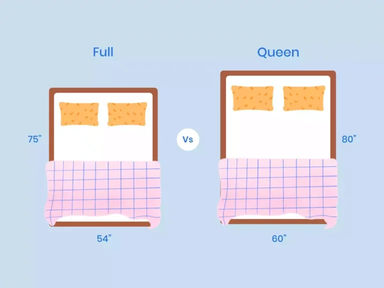 https://media.residenthome.com/contentful/wp-migration/xxx-Full-Vs-Queen-Feature-Illustration-768x576.webp?w=768&h=576