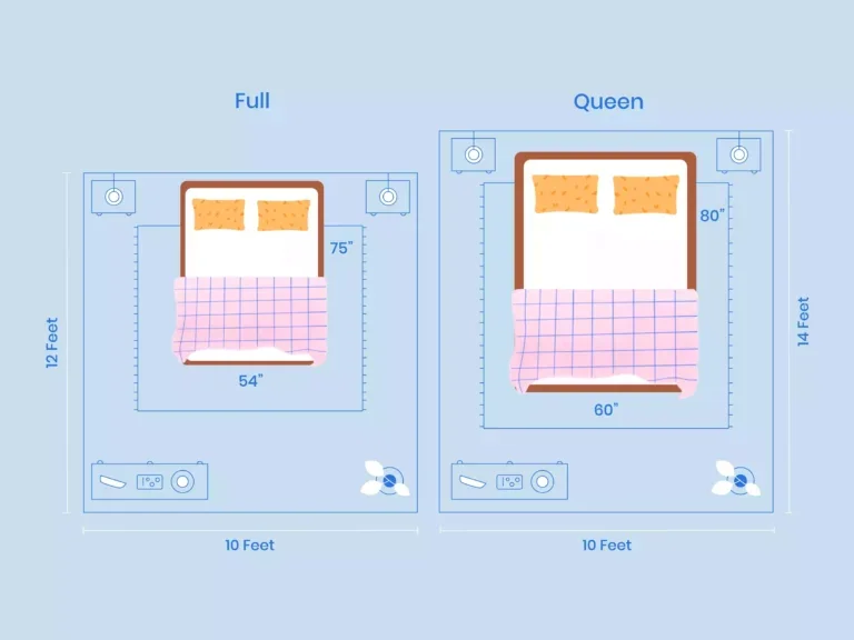 https://media.residenthome.com/contentful/wp-migration/xxx-Full-Vs-Queen-Room-Layout-Illustration-768x576.webp?w=768&h=576