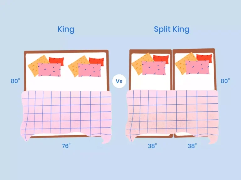 https://media.residenthome.com/contentful/wp-migration/xxx-King-vs-Split-King-Feature-illustration-768x576.webp?w=768&h=576
