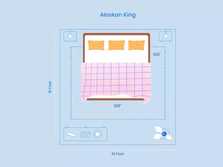 https://media.residenthome.com/contentful/wp-migration/xxx-alaskan-king-room-dimensions-illustration-768x576.webp?w=768&h=576