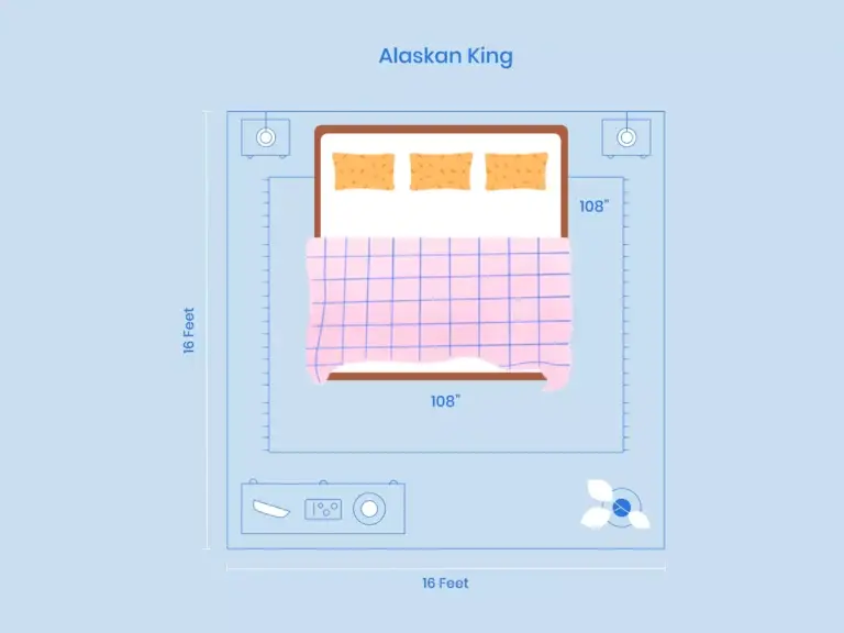 https://media.residenthome.com/contentful/wp-migration/xxx-alaskan-king-room-dimensions-illustration-768x576.webp?w=768&h=576