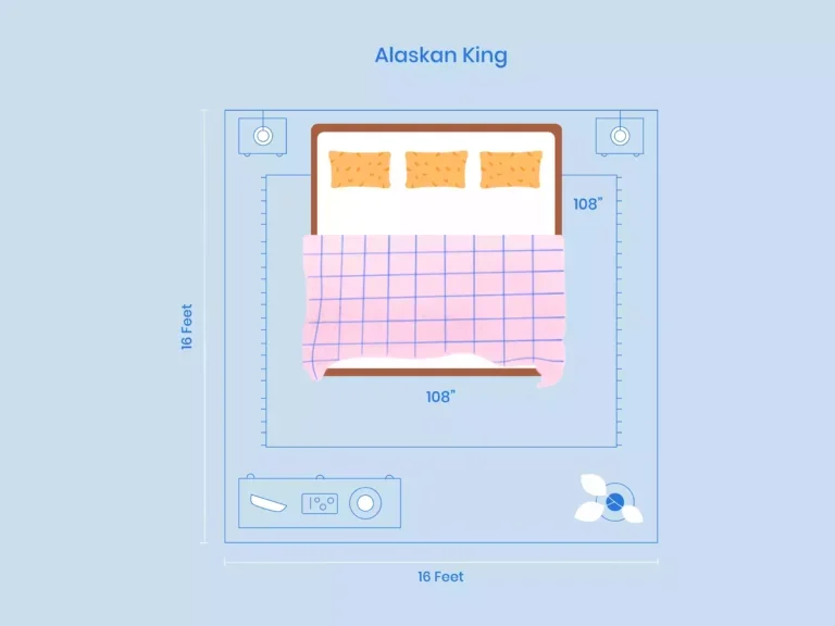 https://media.residenthome.com/contentful/wp-migration/xxx-alaskan-king-room-layout-illustration-768x576.webp?w=768&h=576