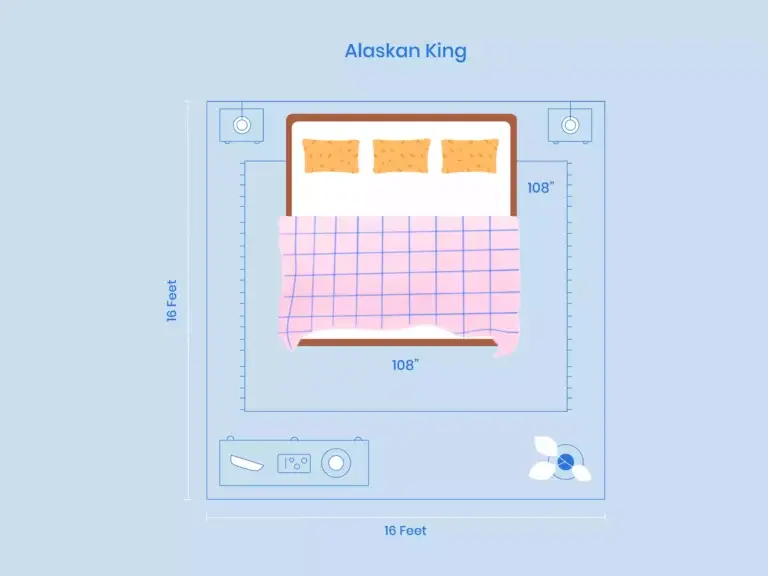 https://media.residenthome.com/contentful/wp-migration/xxx-alaskan-king-room-layout-illustration-768x576.webp?w=768&h=576
