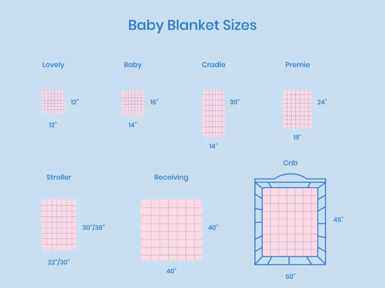 https://media.residenthome.com/contentful/wp-migration/xxx-baby-blanket-sizes-illustration-768x576.webp?w=768&h=576