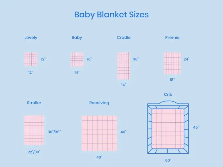 https://media.residenthome.com/contentful/wp-migration/xxx-baby-blanket-sizes-illustration-768x576.webp?w=768&h=576