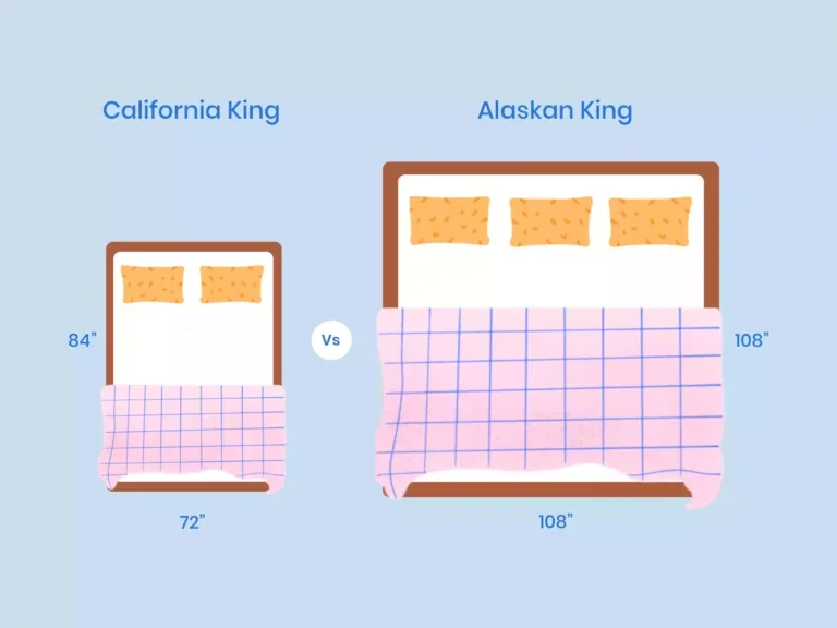 https://media.residenthome.com/contentful/wp-migration/xxx-california-king-vs-alaskan-king-illustration-768x576.webp?w=768&h=576