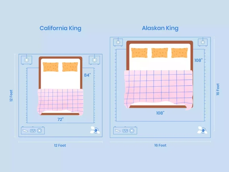 https://media.residenthome.com/contentful/wp-migration/xxx-california-king-vs-alaskan-king-room-layout-illustration-768x576.webp?w=768&h=576