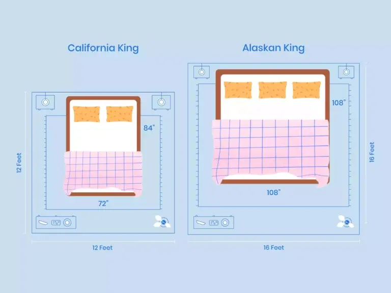 https://media.residenthome.com/contentful/wp-migration/xxx-california-king-vs-alaskan-king-room-layout-illustration-768x576.webp?w=768&h=576