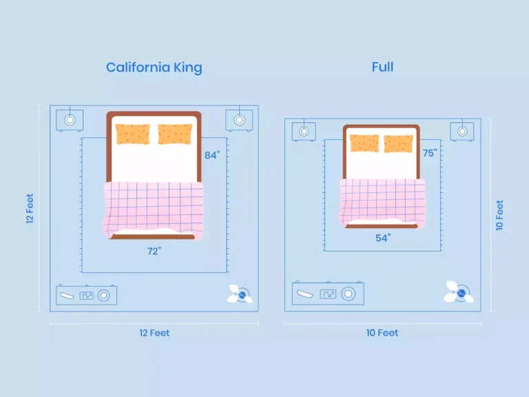 https://media.residenthome.com/contentful/wp-migration/xxx-california-king-vs-full-Room-Dimensions-illustration-768x576.webp?w=768&h=576