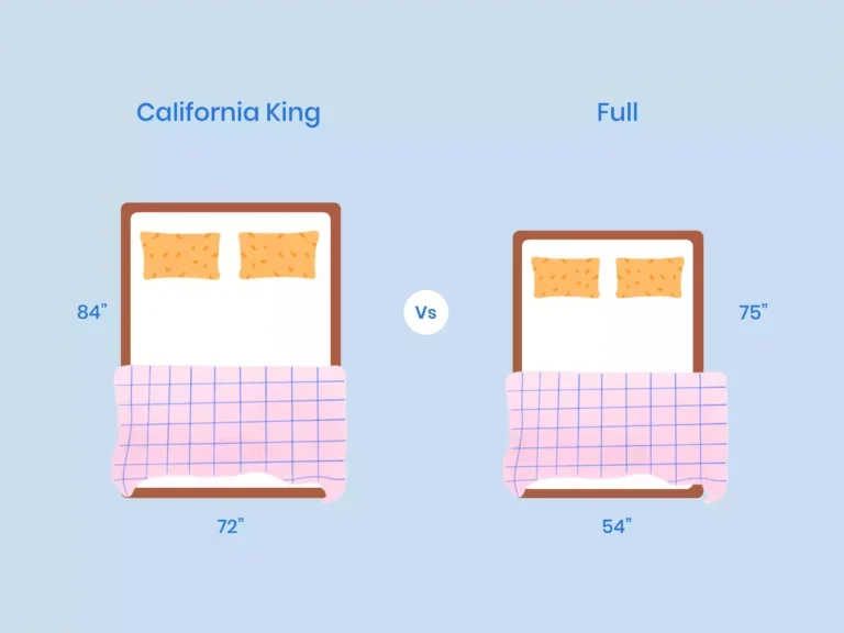 https://media.residenthome.com/contentful/wp-migration/xxx-california-king-vs-full-illustration-768x576.webp?w=768&h=576