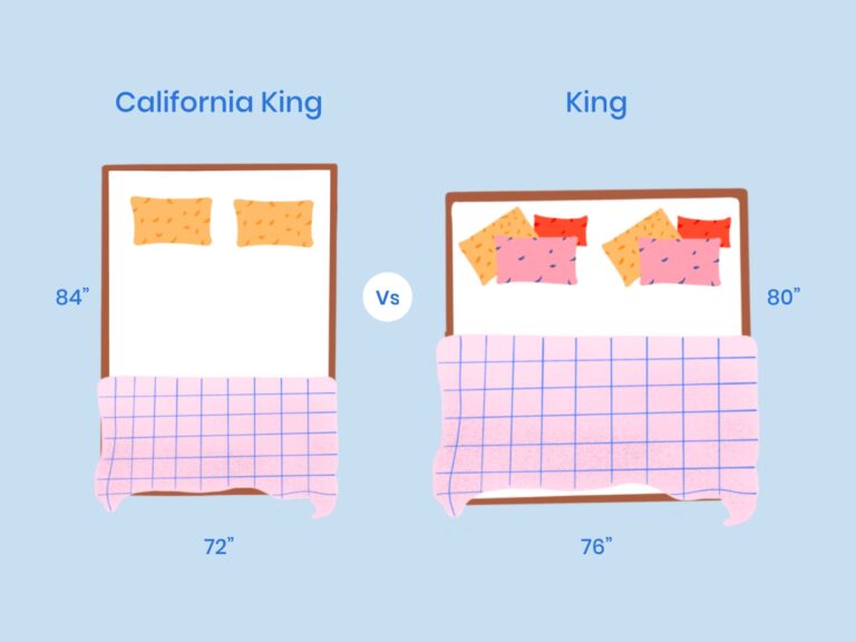 https://media.residenthome.com/contentful/wp-migration/xxx-california-king-vs-king-mattress-comparison-illustration-768x576.jpg?w=768&h=576