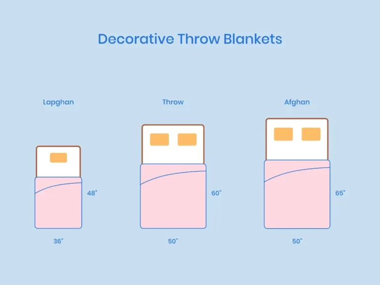 https://media.residenthome.com/contentful/wp-migration/xxx-decorative-throe-blanket-sizes-illustration-768x576.webp?w=768&h=576