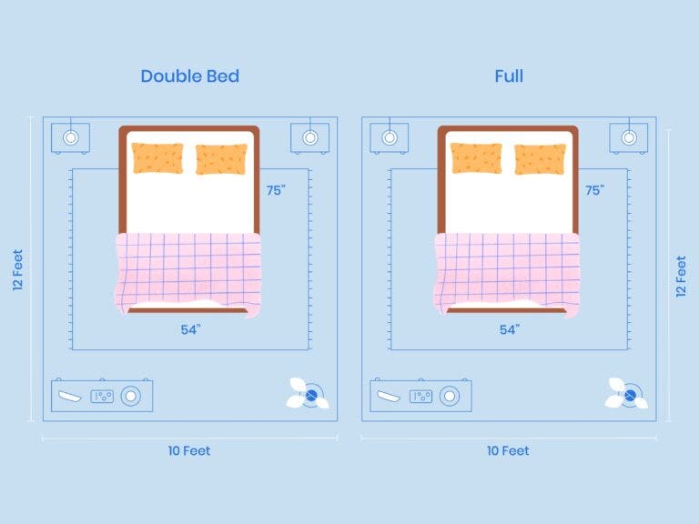 https://media.residenthome.com/contentful/wp-migration/xxx-double-bed-room-dimensions-illustration-768x576.jpg?w=768&h=576
