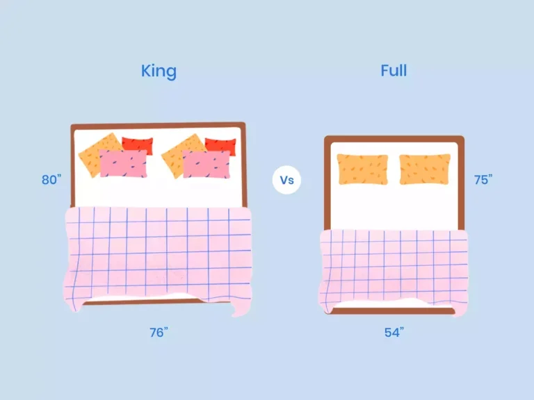 https://media.residenthome.com/contentful/wp-migration/xxx-king-vs-full-illustration-768x576.webp?w=768&h=576